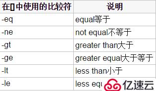 精讲shell基础以及如何高效的学习shell编程