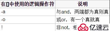 精讲shell基础以及如何高效的学习shell编程