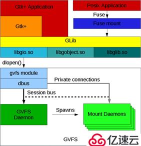 SylixOS之glib庫移植筆記 