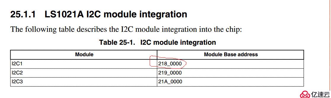 SPI设备树节点处理流程和I2C节点的解析流程