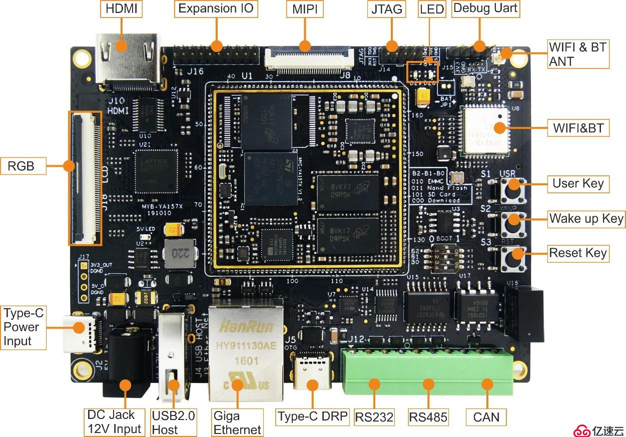 开发STM32MP1，你需要一块好开发板