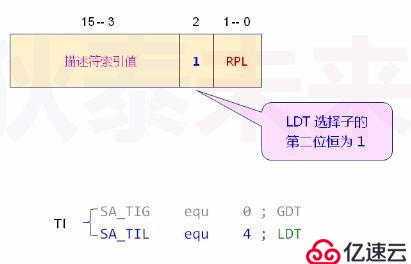 操作系統(tǒng)--局部段描述符表的使用