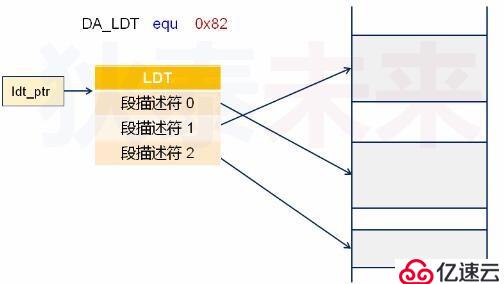 操作系统--局部段描述符表的使用