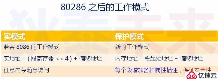 操作系统--实模式到保护模式