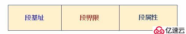 操作系统-从保护模式返回实模式