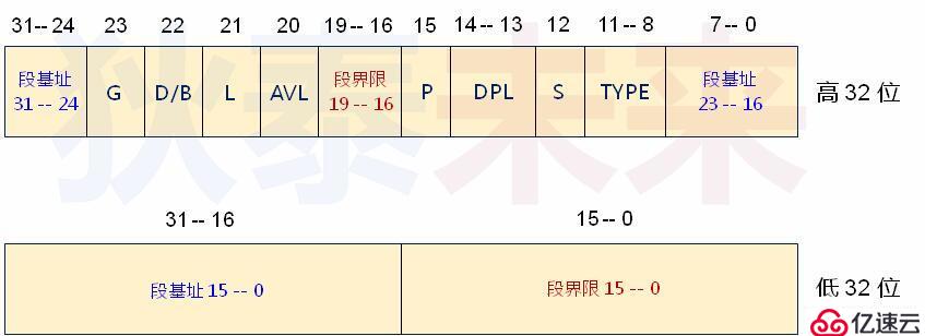 操作系统--实模式到保护模式