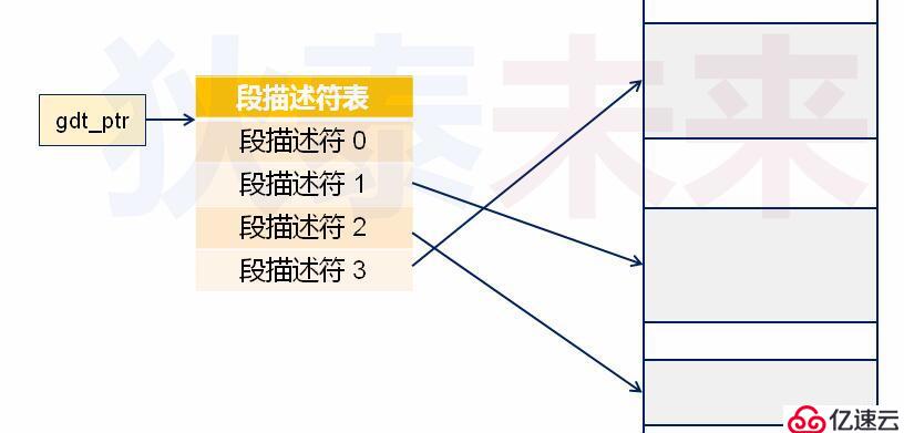 操作系统--实模式到保护模式