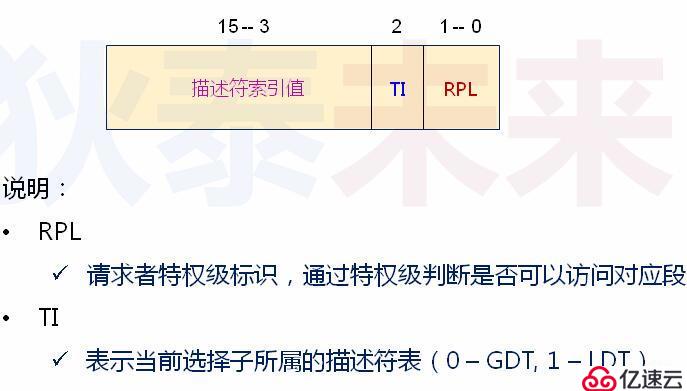 操作系统--实模式到保护模式