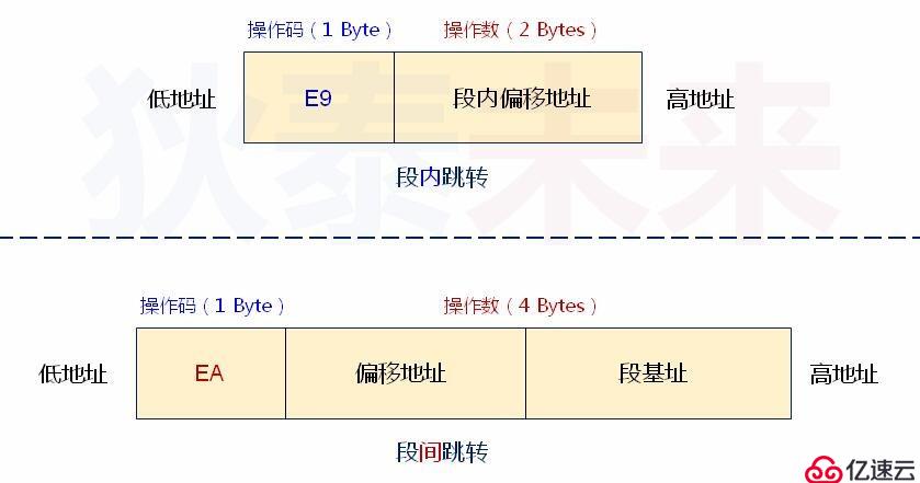 操作系统-从保护模式返回实模式