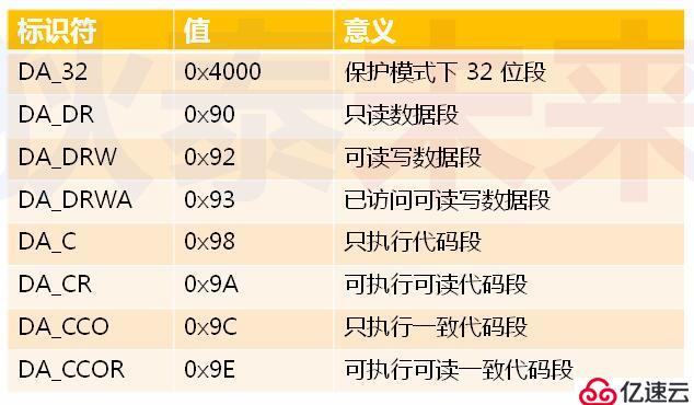 操作系统--实模式到保护模式