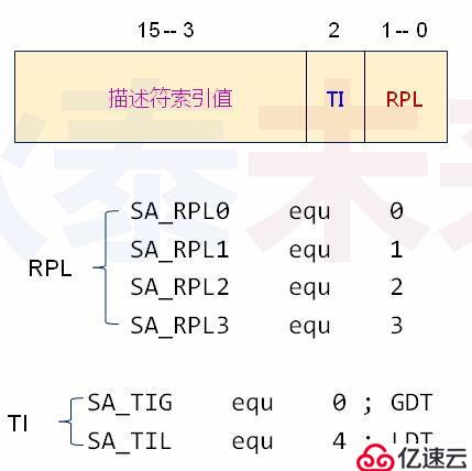 操作系统--实模式到保护模式