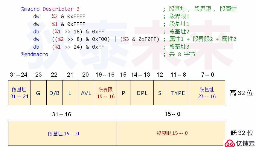 操作系统--实模式到保护模式