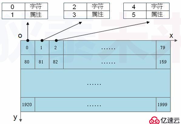 操作系统--实模式到保护模式