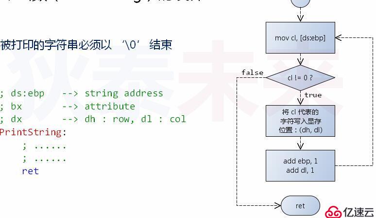 操作系统--实模式到保护模式