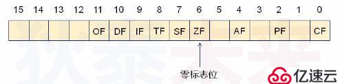 操作系統(tǒng)--主引導程序控制權(quán)的轉(zhuǎn)移