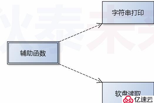 操作系統(tǒng)--突破512字節(jié)的限制