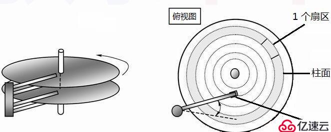 操作系统--突破512字节的限制