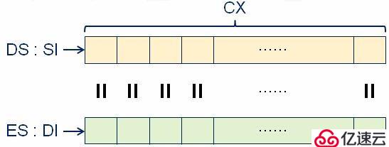 操作系統(tǒng)--突破512字節(jié)的限制