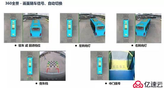 飞凌嵌入式丨i.MX6Q高稳定性的360°环视解决方案