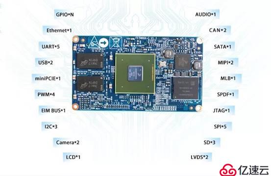 飞凌嵌入式丨i.MX6Q高稳定性的360°环视解决方案