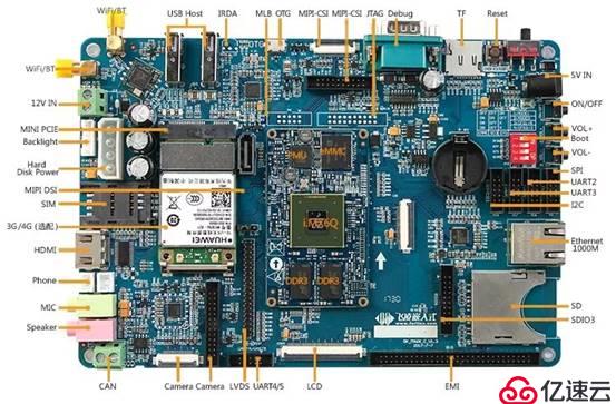 飞凌嵌入式丨i.MX6Q高稳定性的360°环视解决方案