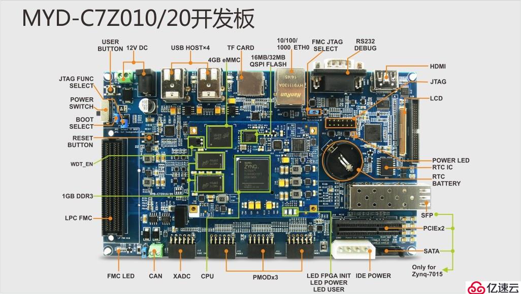 玩转zynq7010——FPGA点亮三色灯