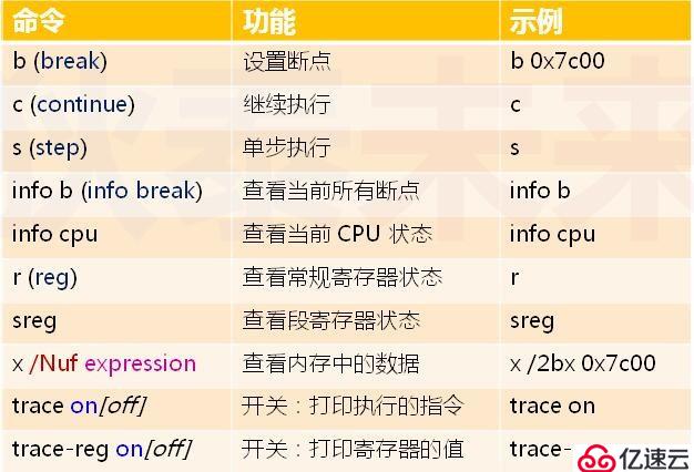 操作系统--调试环境的搭建