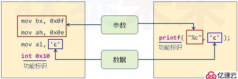 操作系统-Hello,DTOS!的创建