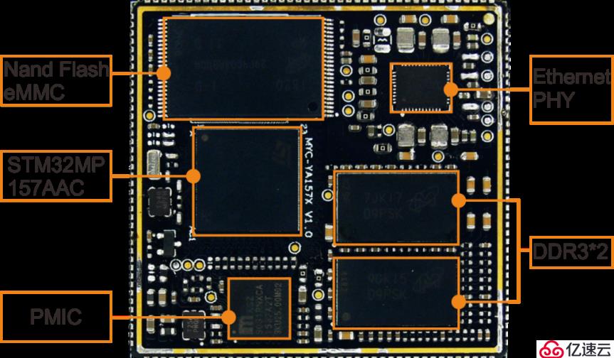 STM32MP1核心板资料（基于米尔电子MYC-YA157C