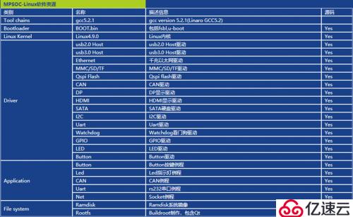 米尔科技MPSoC开发板评测