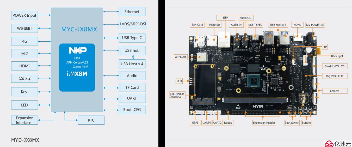 i.MX8M系列开发板开发资料（米尔MYD-JX8MX）