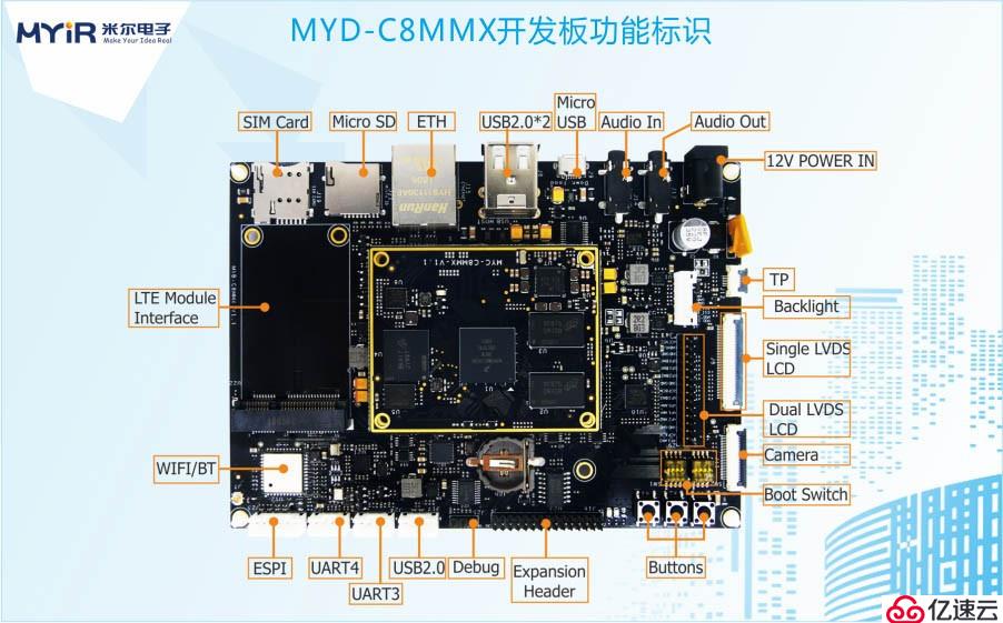 NXP i.MX8M Mini系列芯片的MYD-C8MMX開