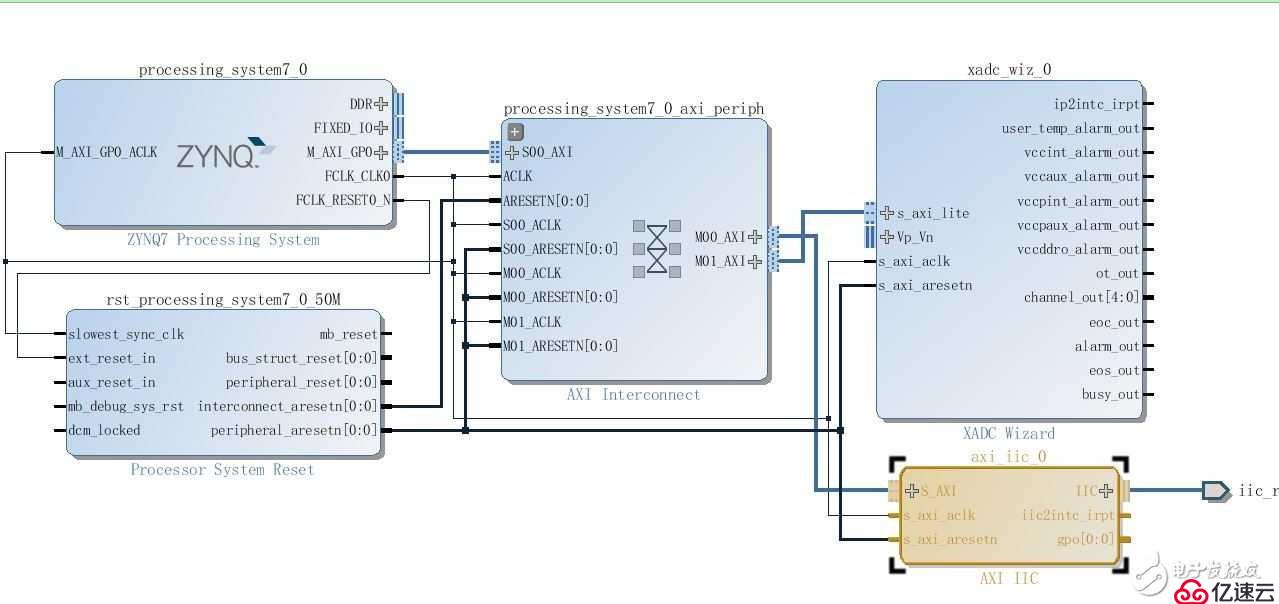 玩转zynq7020开发板——PS利用AXI接口读取STLM