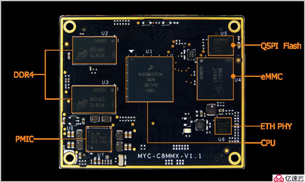 基于NXP i.MX 8M Mini芯片的MYC-C8MMX