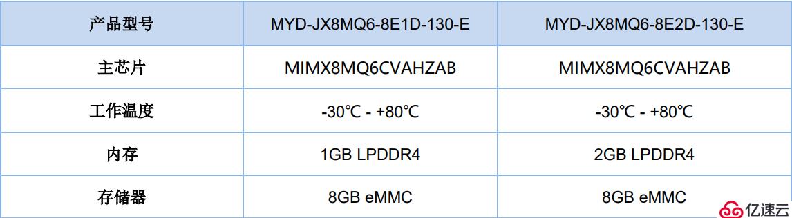 基于i.MX8M处理器MYC-JX8MX核心板是怎样的