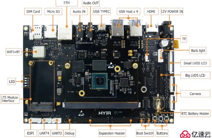i.MX8开发板 MYD-JX8MX开发板硬件评测
