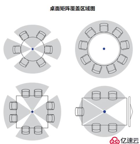 構(gòu)建Huddle Room會(huì)議室的推薦方案（一）