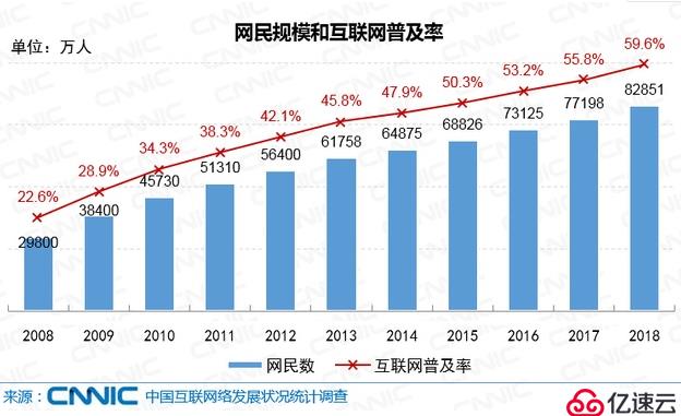 App用户自然流量裂变增长：移动互联网社交+深度链接技术的应