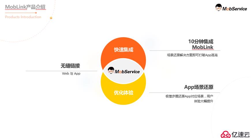 App用戶自然流量裂變增長：移動互聯(lián)網(wǎng)社交+深度鏈接技術(shù)的應(yīng)