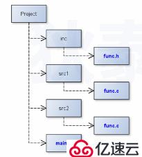 make--隐式规则 路径搜索及实例