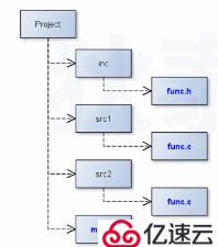 make--隐式规则 路径搜索及实例