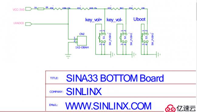 全志A33 lichee 开发板 Linux中断编程原理说明