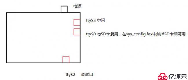 芯灵思SInA33开发板怎样烧写镜像文件