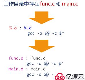 make--变量与函数的综合示例  自动生成依赖关系