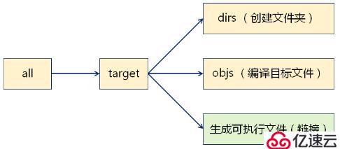 make--变量与函数的综合示例  自动生成依赖关系