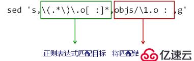 make--变量与函数的综合示例  自动生成依赖关系