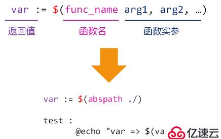 make--变量 条件判断 函数定义及调用