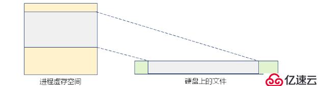 程序的结构体系（十）