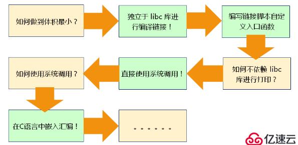 链接器的应用（八）