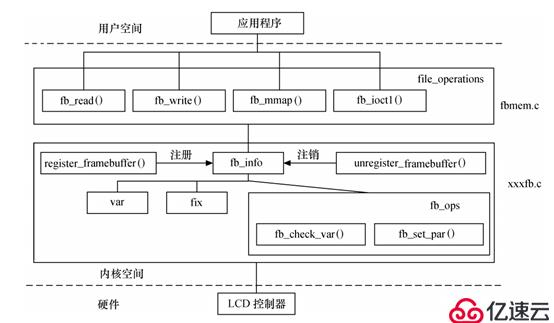 全志T3 Linux显示驱动分析